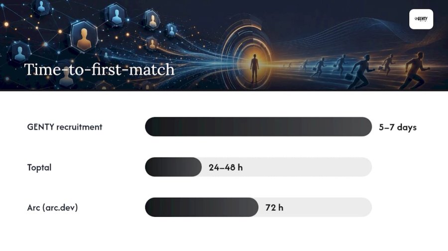 Comparison chart of pre-vetted tech talent platforms