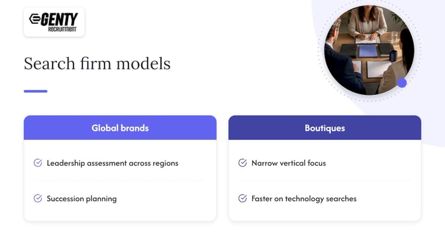 Global brands, boutiques and specialist firms — overview diagram