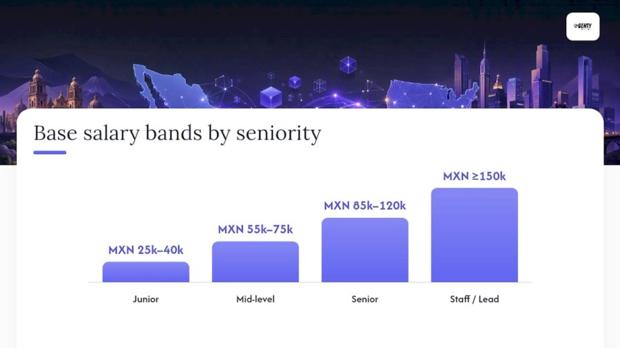 Mexico engineer salary bands by seniority