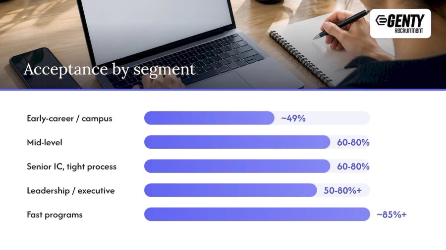 Benchmarks by role level and candidate source — overview diagram