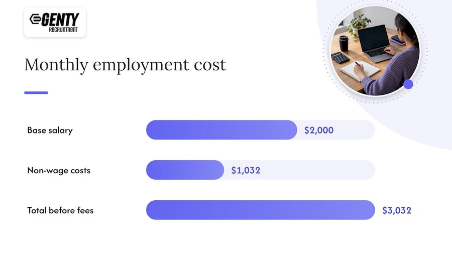 Base salary plus non-wage costs equals total