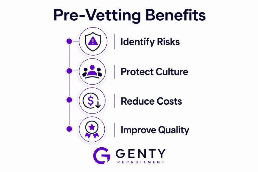 Infographic showing key benefits of pre-vetting in hiring