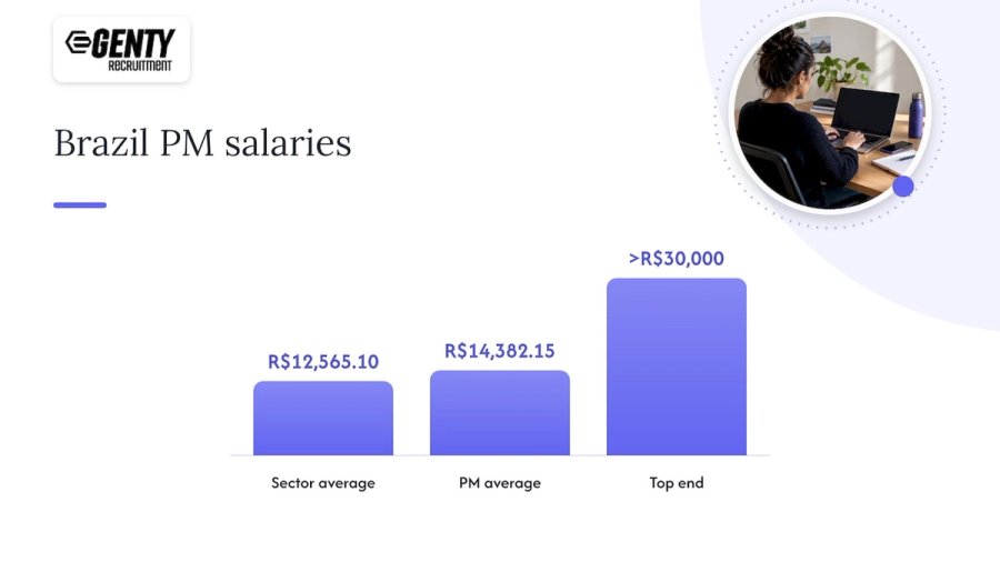 Brazil product salary averages and top end