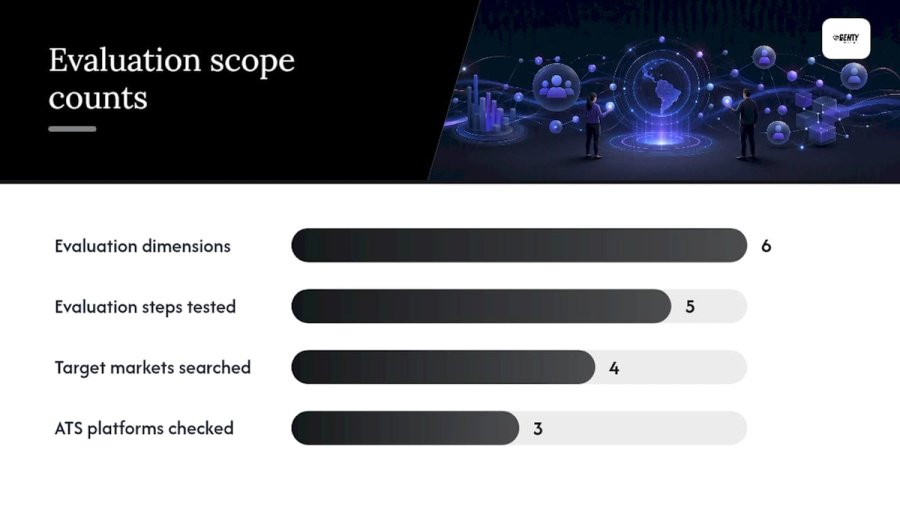 How tools were selected and evaluated for this guide — overview diagram