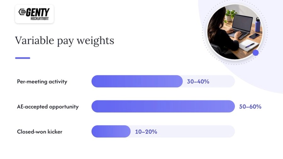 Monthly opportunity-definition reviews across two quarters