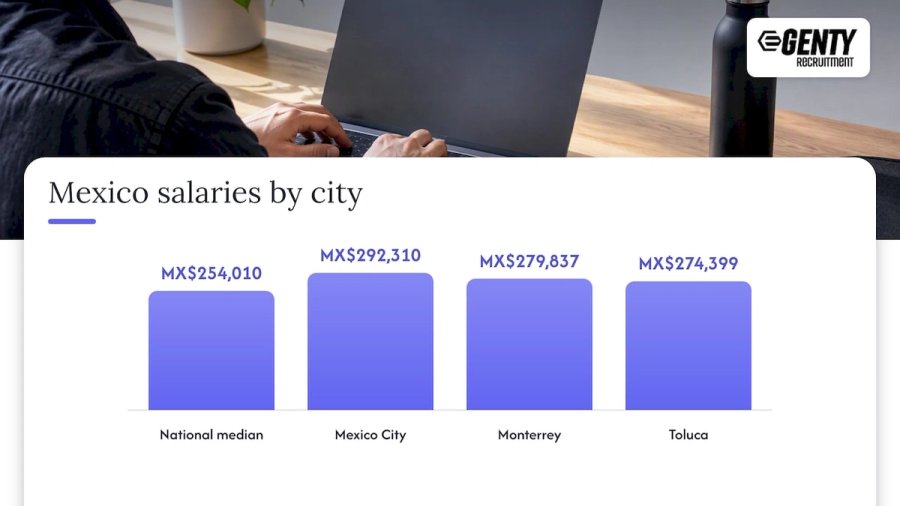 Mexico sales engineer salaries by city