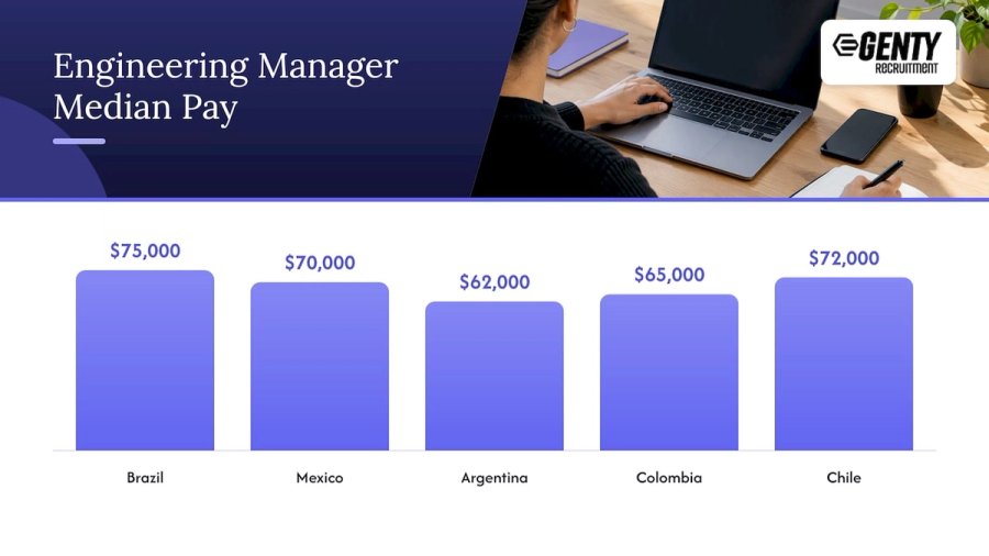 How Engineering Manager Pay Compares Across LATAM Countries — overview diagram