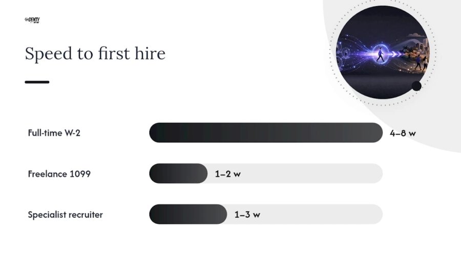Diagram comparing employment models for hiring sales reps