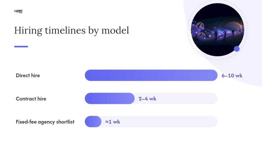 What Do Hiring Models and Salaries Actually Look Like? — overview diagram