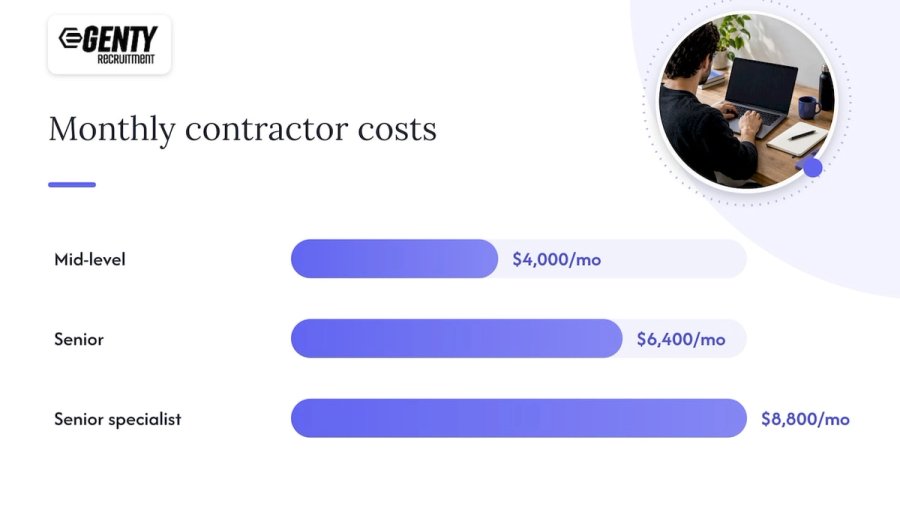 Costs included in a contractor hourly rate