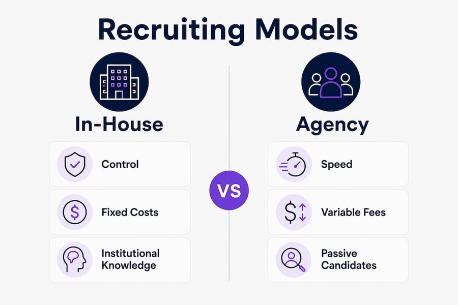 Infographic comparing in-house and agency recruiting