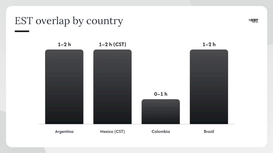Where in LATAM should you hire, and what does it cost? — overview diagram