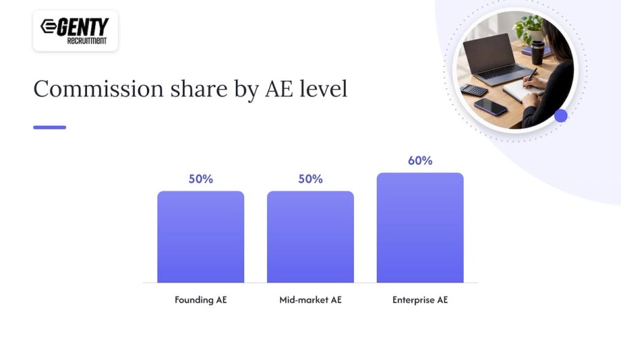 Compensation benchmarks and cost comparison for LATAM AEs — overview diagram