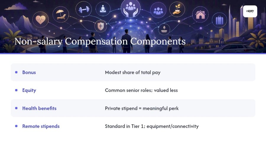 Beyond Base Pay: Bonuses, Equity, and Non-Salary Compensation — overview diagram