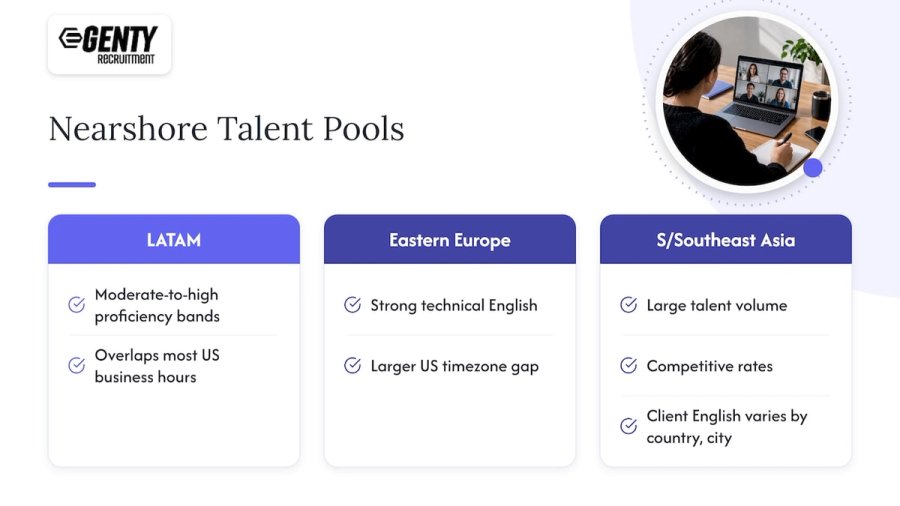 How LATAM Compares With Other Nearshore English Talent Pools — overview diagram