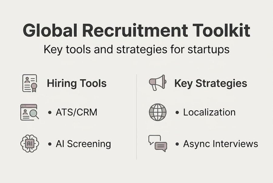 Infographic of key global recruitment tools and strategies