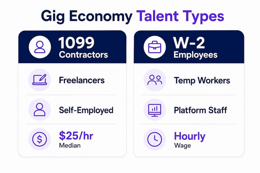 Infographic comparing two gig economy talent categories
