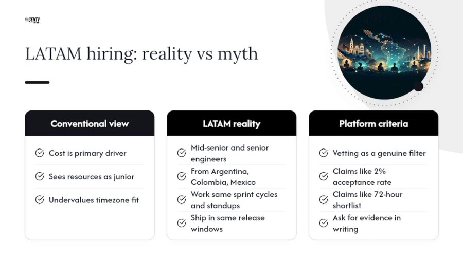 What the LATAM hiring market actually looks like from the inside — overview diagram