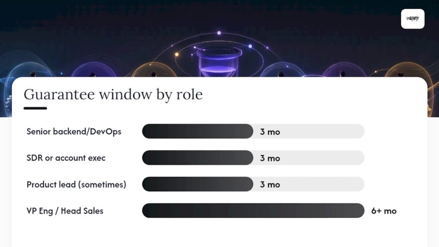 Comparison diagram of recruitment guarantee periods by role