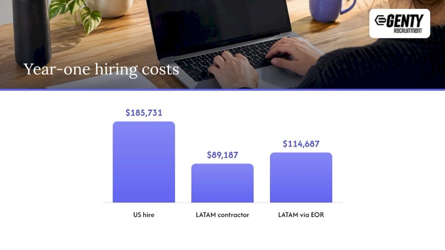 Worked example: year-one cost of a senior backend engineer — overview diagram