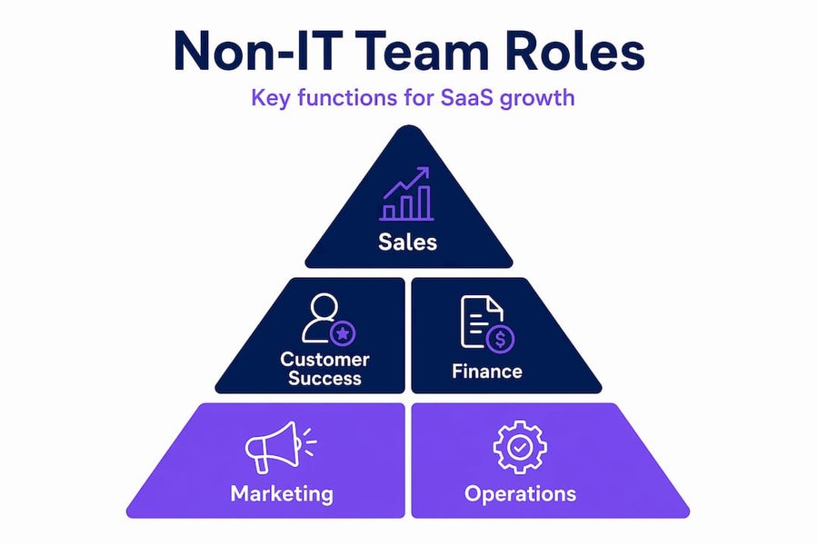 Infographic pyramid non-IT team core roles