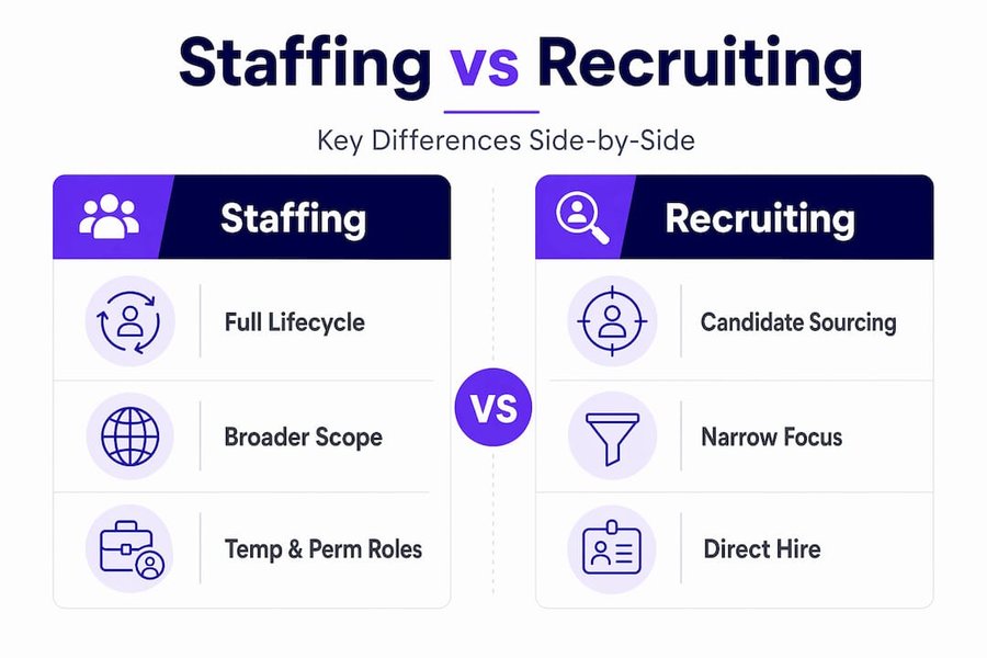 Infographic comparing staffing and recruiting