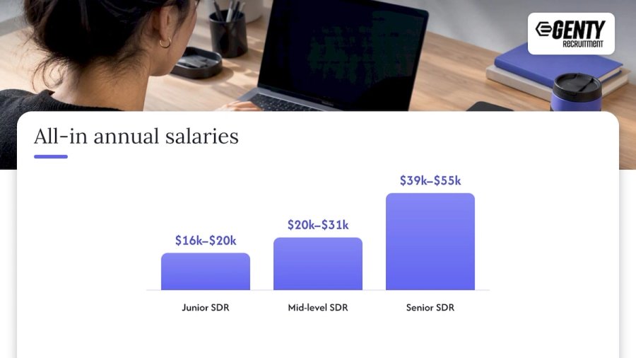 LatAm SDR Salary Ranges and What "All-In" Really Means — overview diagram