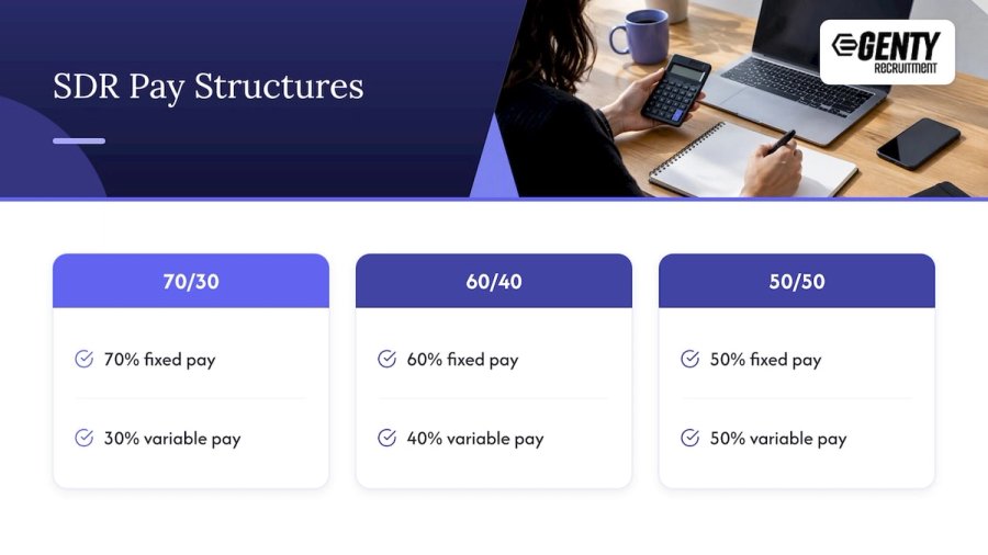 Proportional fixed and variable SDR pay splits