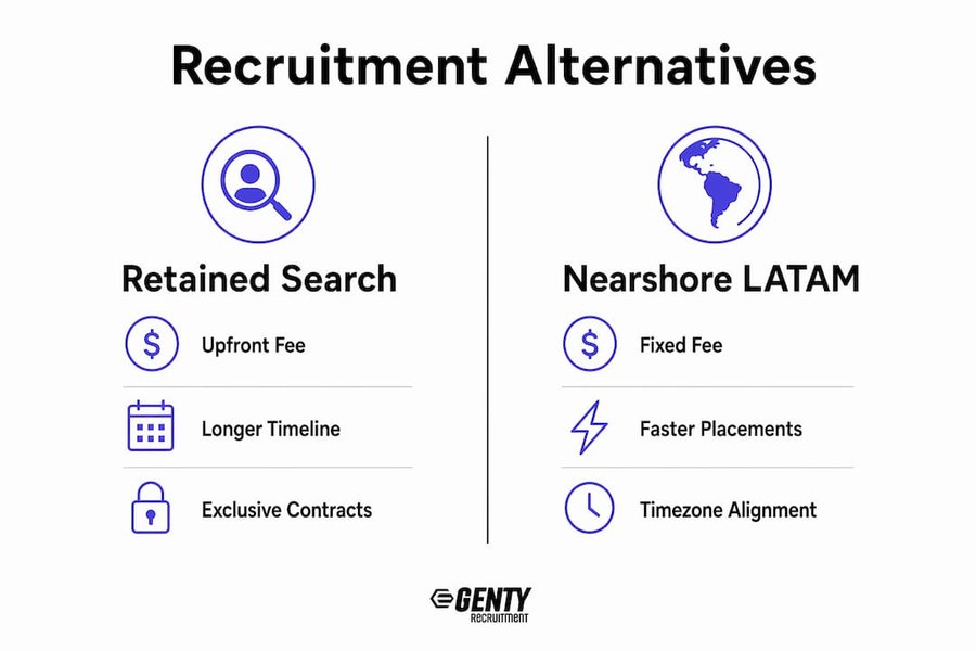 Infographic comparing retained search and nearshore LATAM recruitment