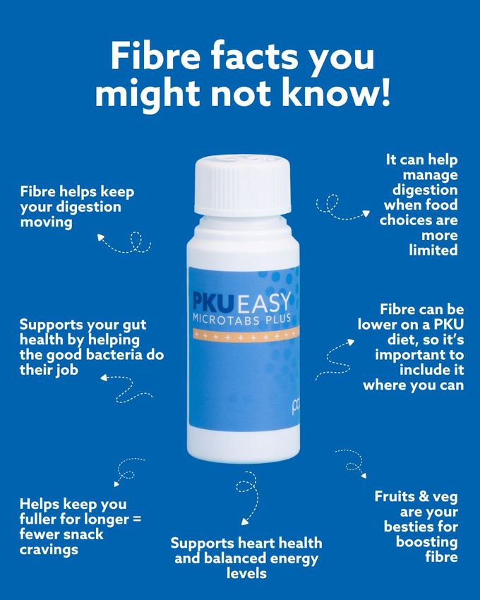 Fibre facts you might not know: infographic around a PKU Easy Microtabs Plus bottle on a blue background