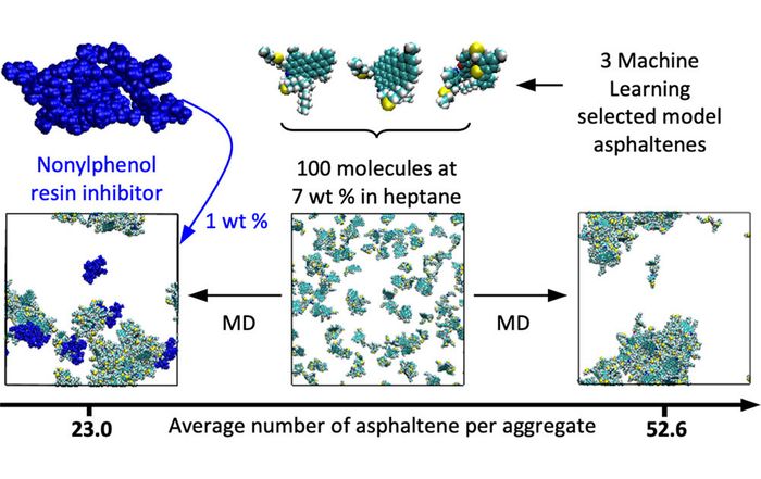 image_asphaltene_inhibitors_Nextmol