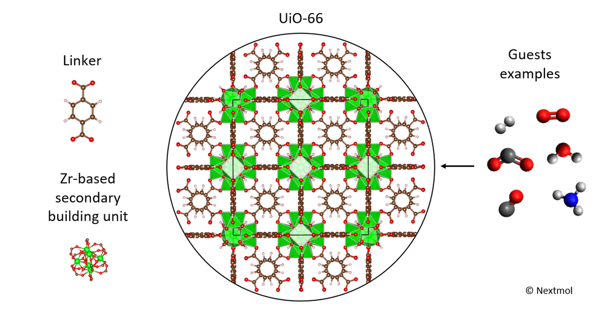 Nextmol | Computational development of metal-organic frameworks for ...