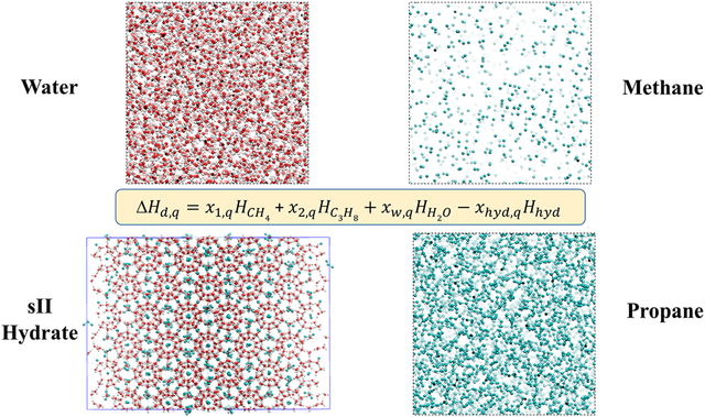 Enthalpy of dissociation