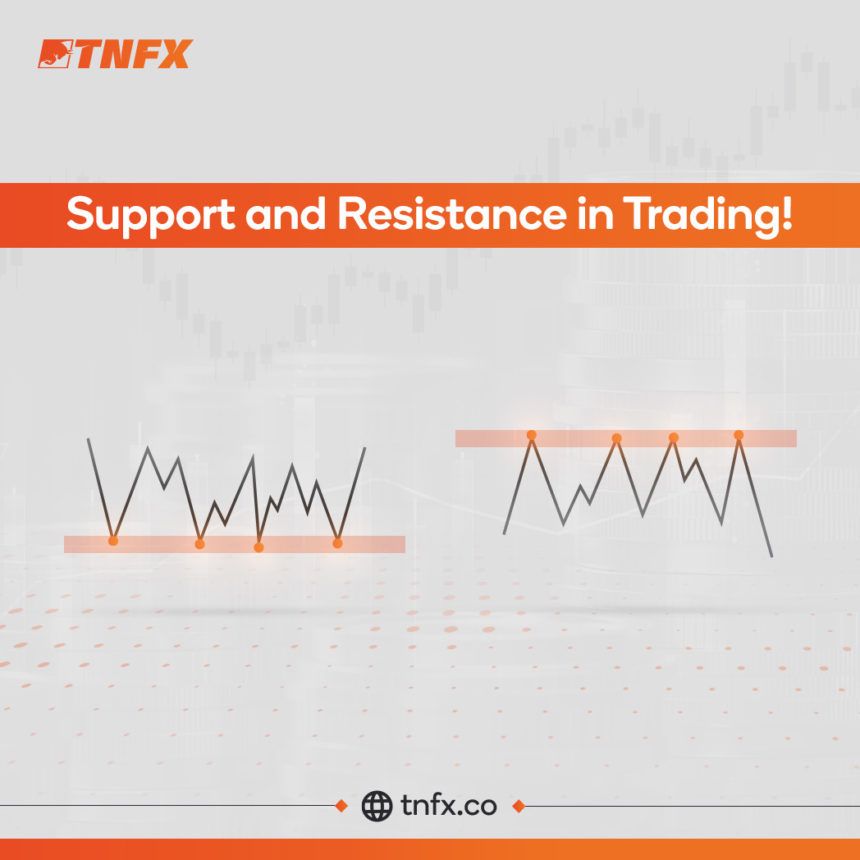 support and resistance strategy