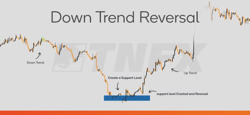 انعكاس-الترند-الهابط_trend