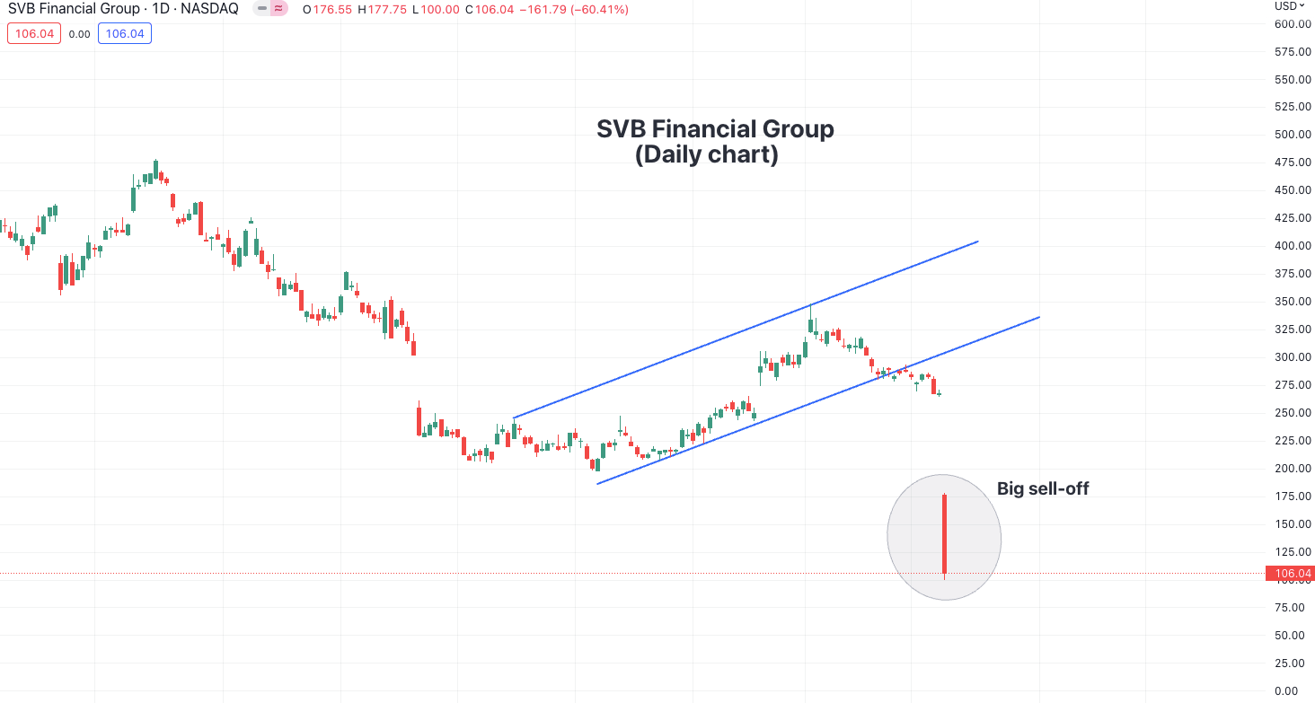 SVB STOCK