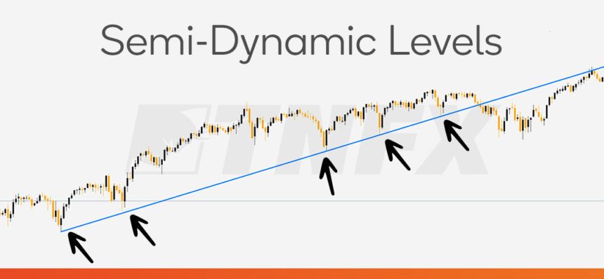 semi-dynamic-levels
