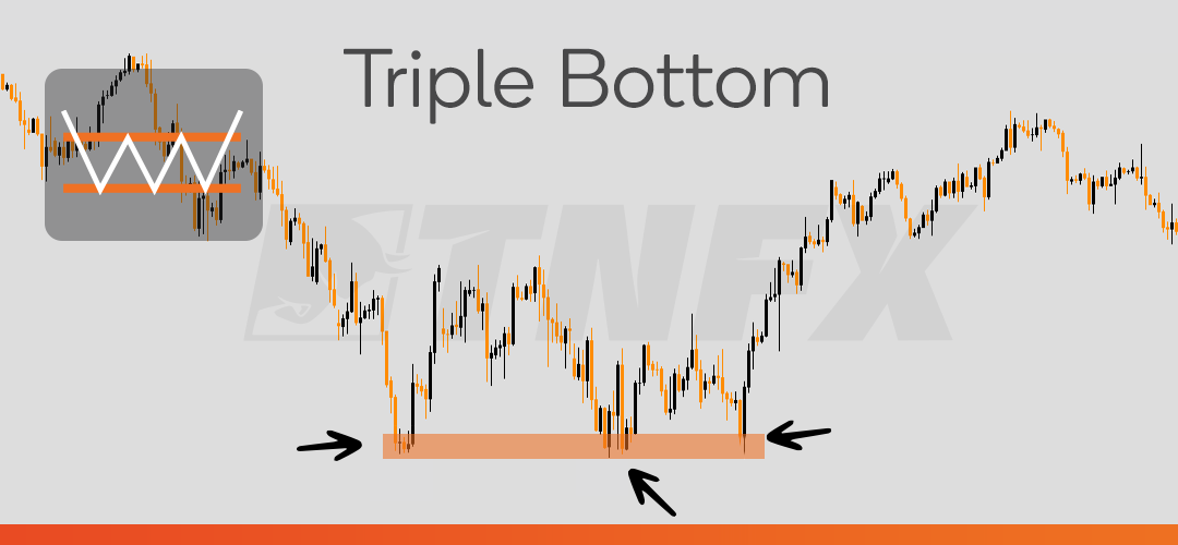 Triple-bottom
