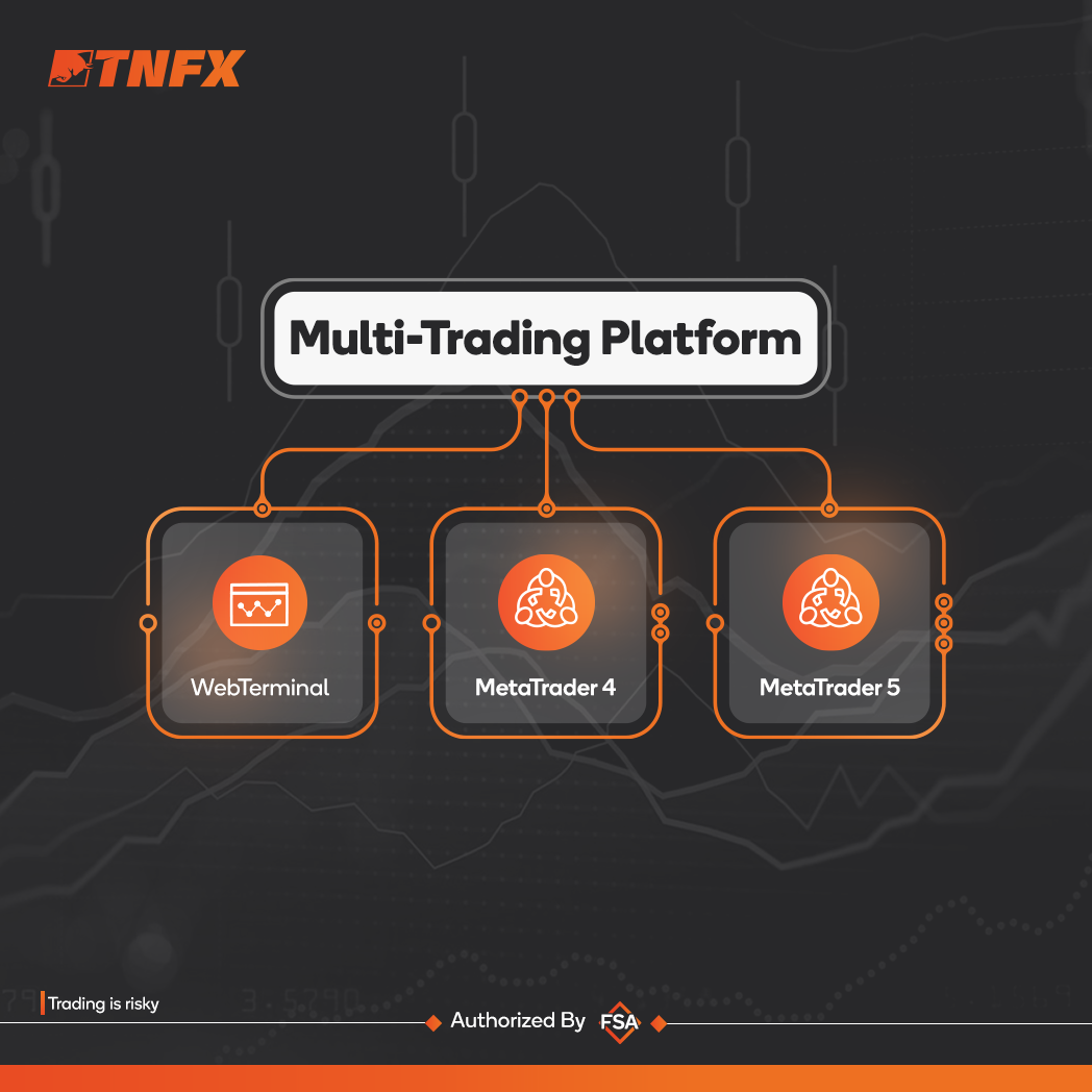 Trading Platforms