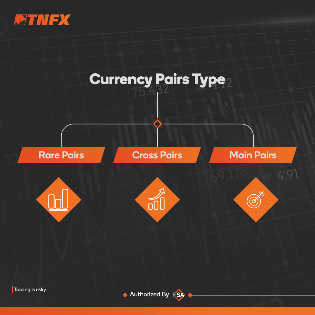 تصنيفات-ازواج-العملات