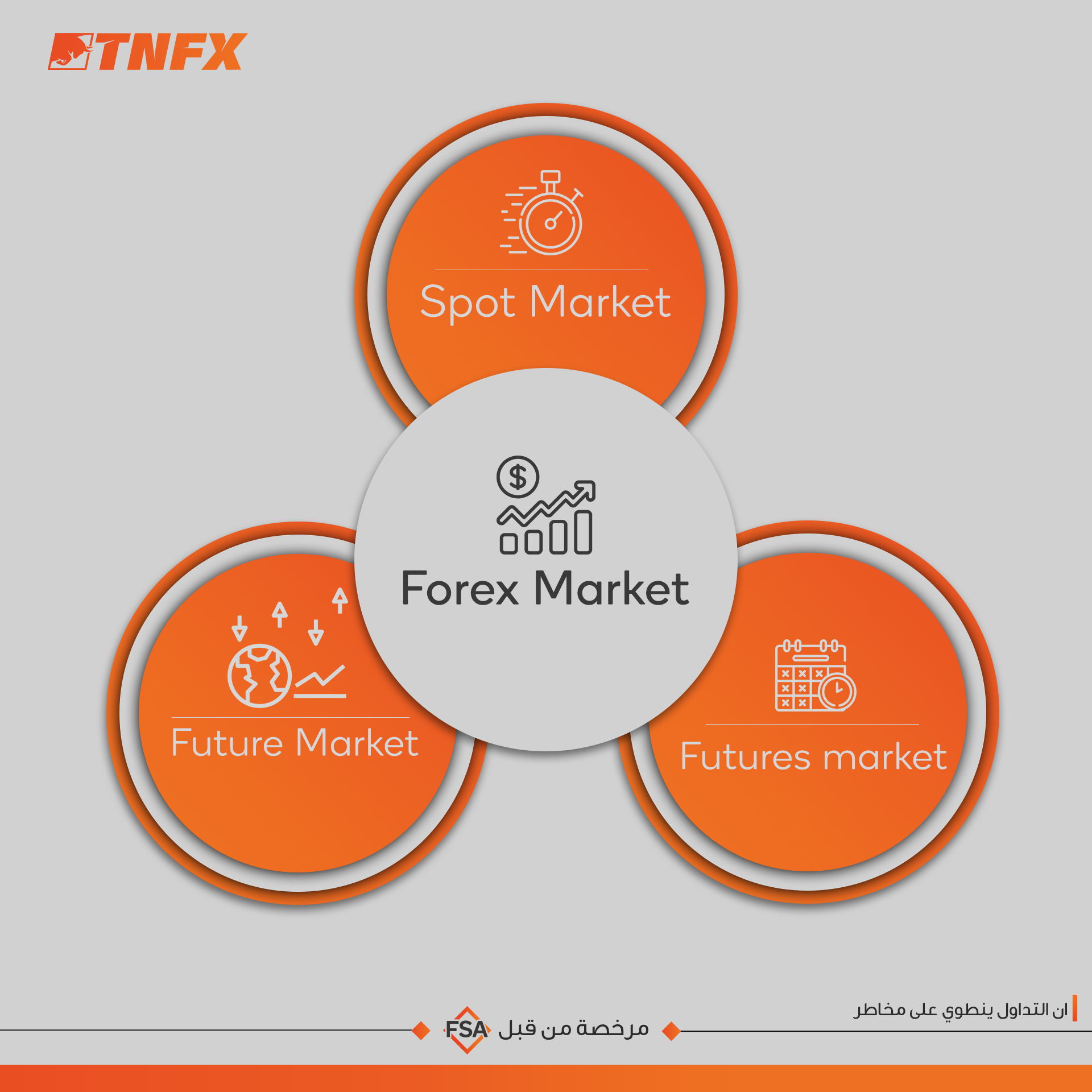 forex market TNFX