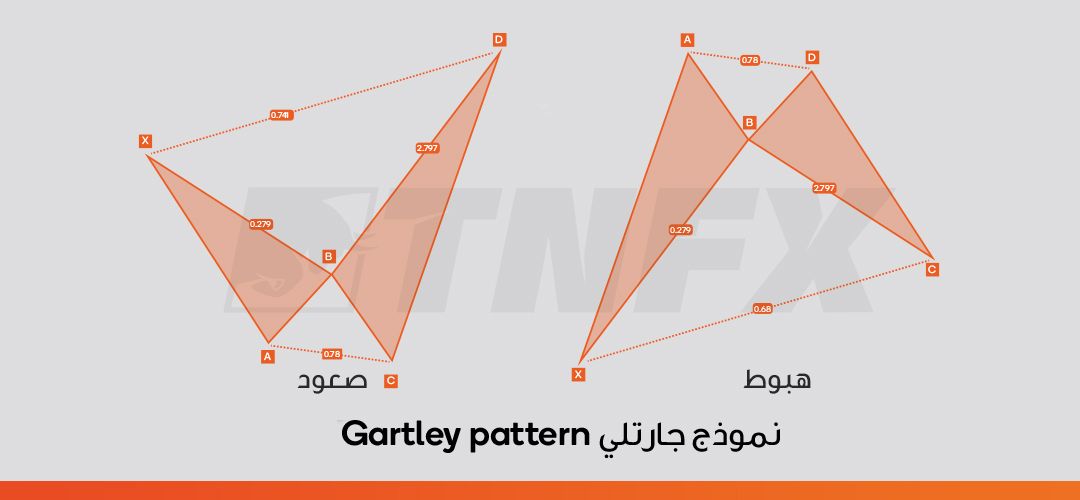 نموذج-جارتلي-Gartley-pattern-2