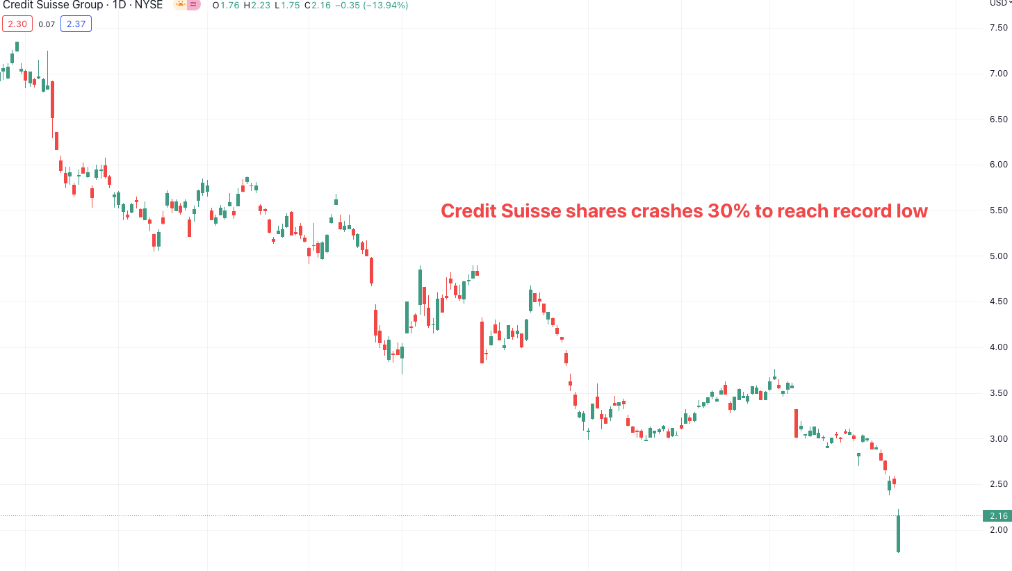 Credit Suisse stock price