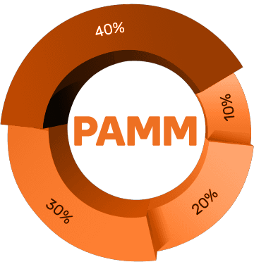 pamm