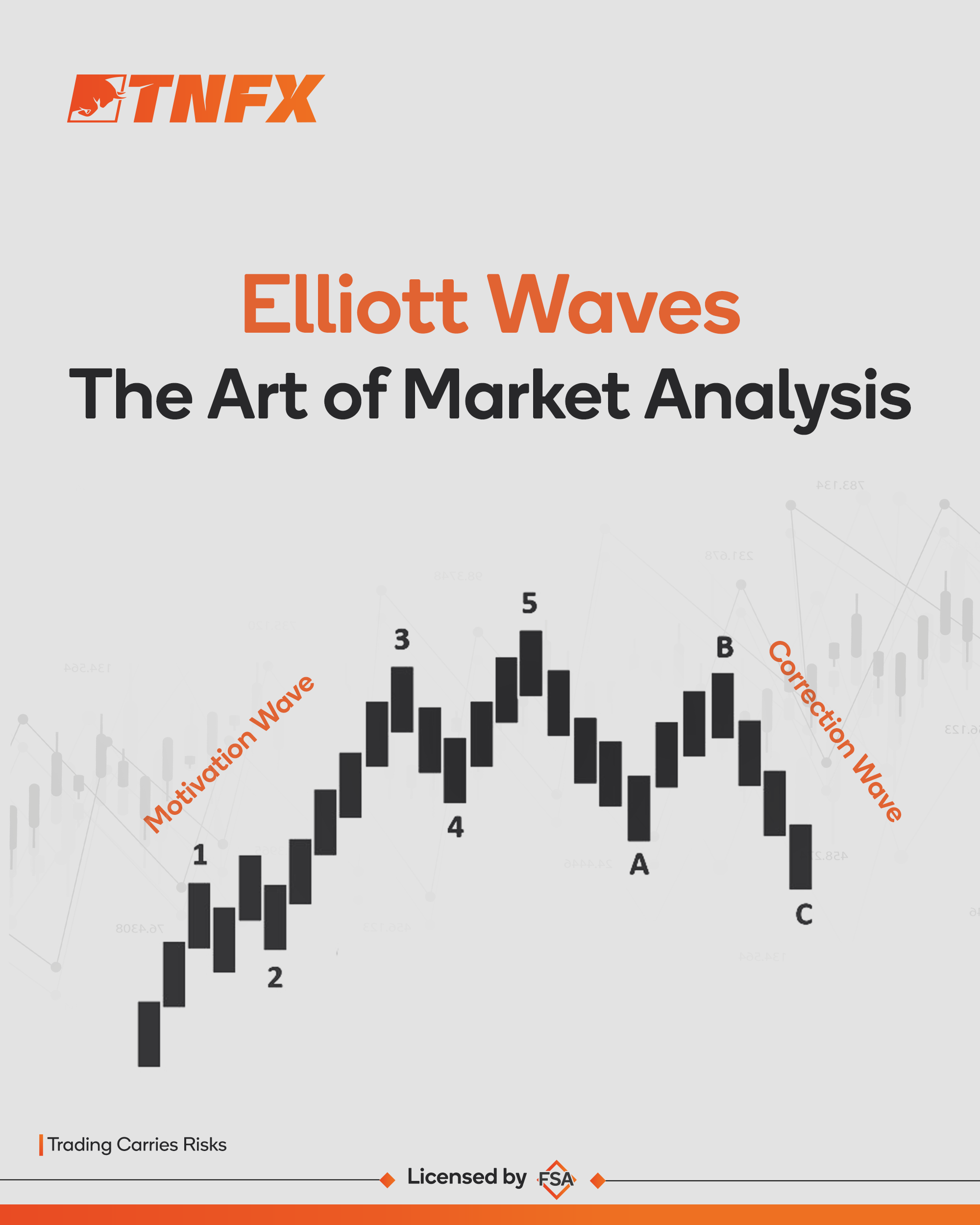 موجات إليوت Elliott Waves_TNFX
