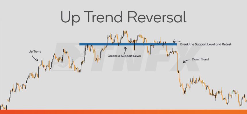 انعكاس-الترند-الصاعد_trend