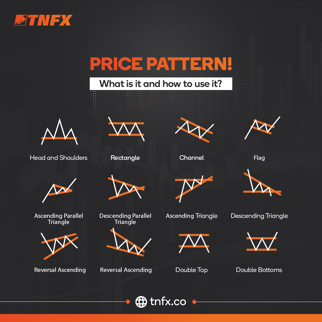 Price-patterns