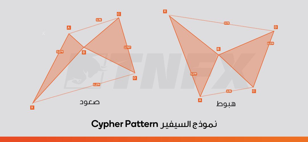 Cypher-Pattern-نموذج-السيفير-copy