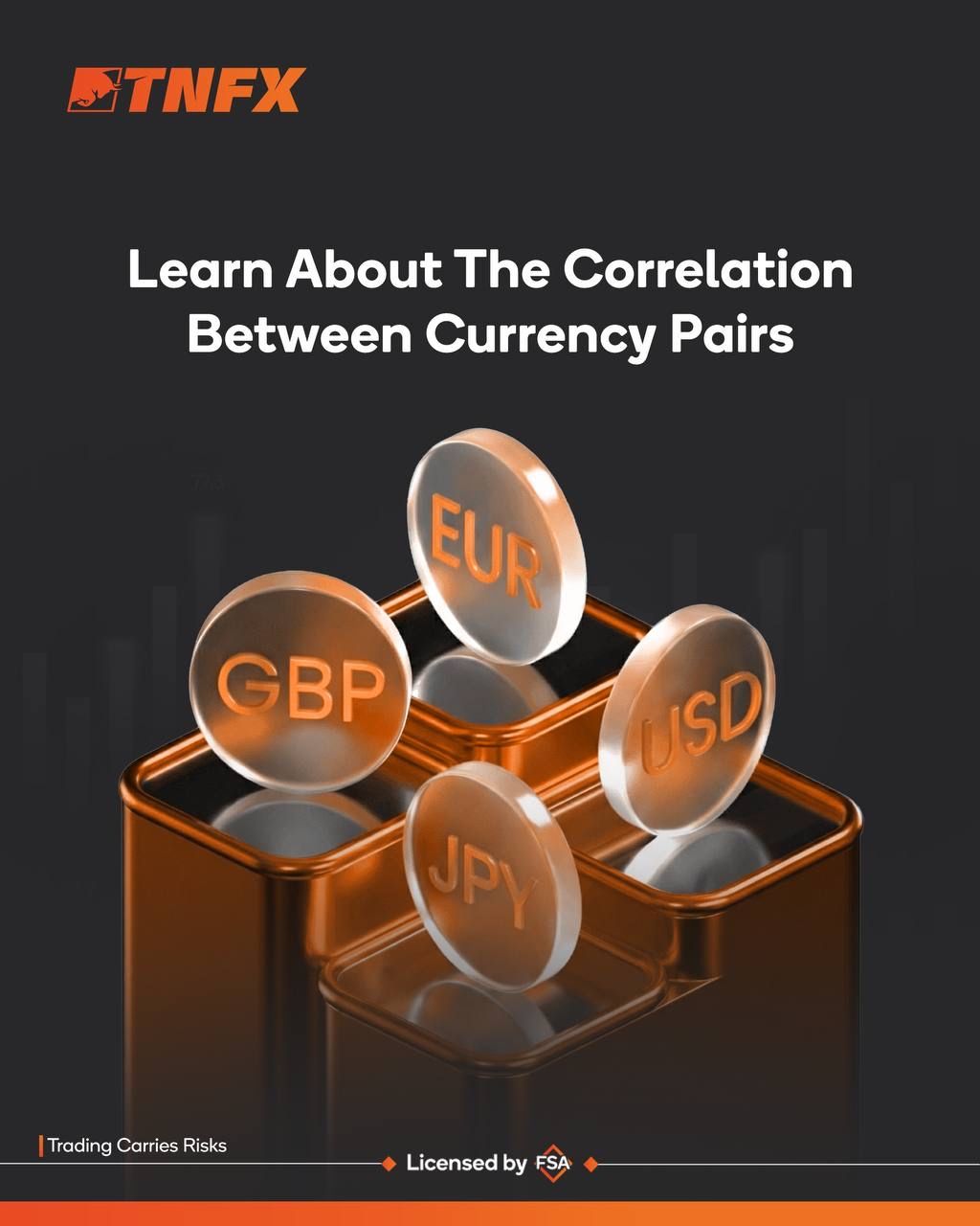 The correlation between currency pairs