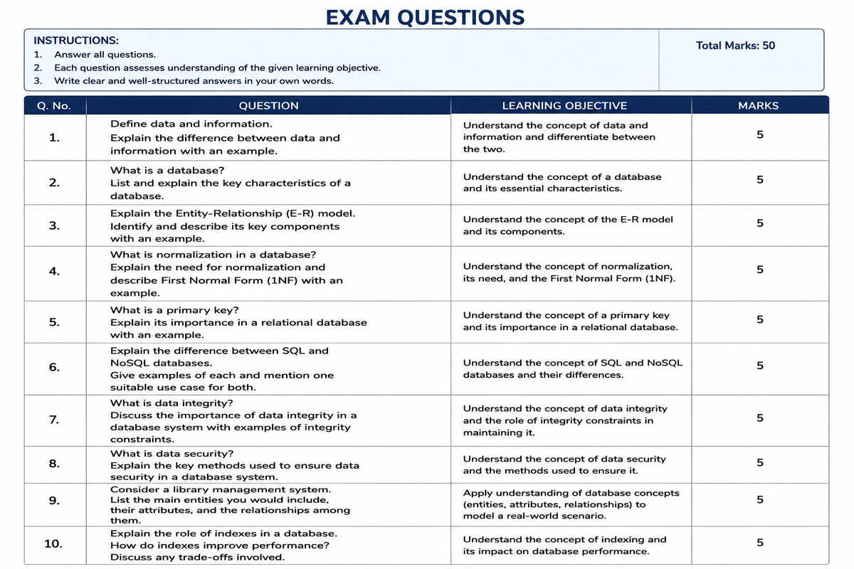 Teacher planning an exam blueprint mapping topics to marks and question types